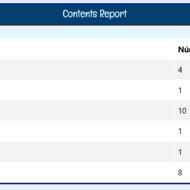 tabla reportes contenidos | www.condrupal.com